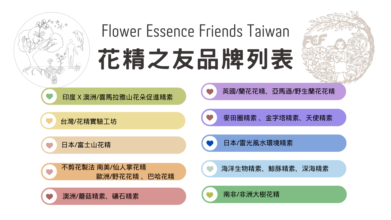 【錄影】世界花精概論